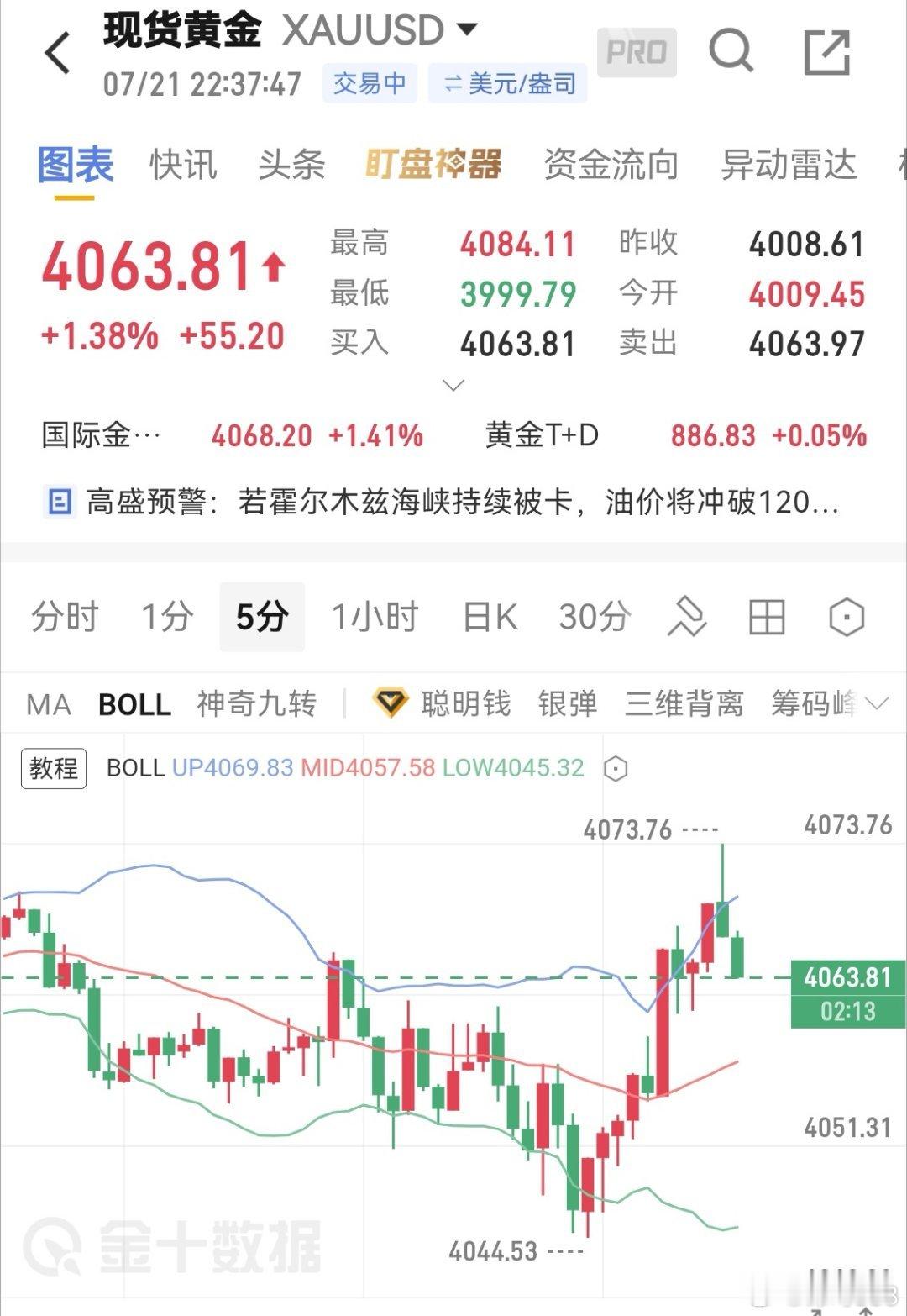 黄金现价4063空，目标4000附近，常规防守黄金外汇黄金