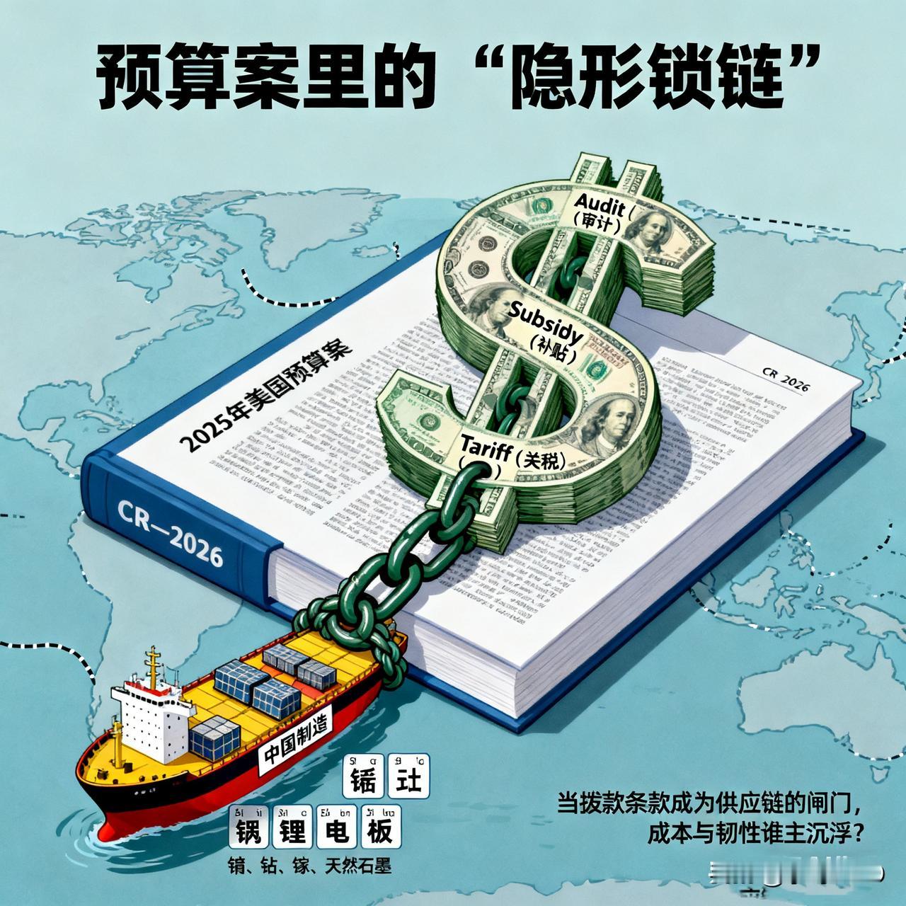 中国供应链写入美预算案：从“卡脖子”焦虑到“钱袋子”立法

2025年11月，美