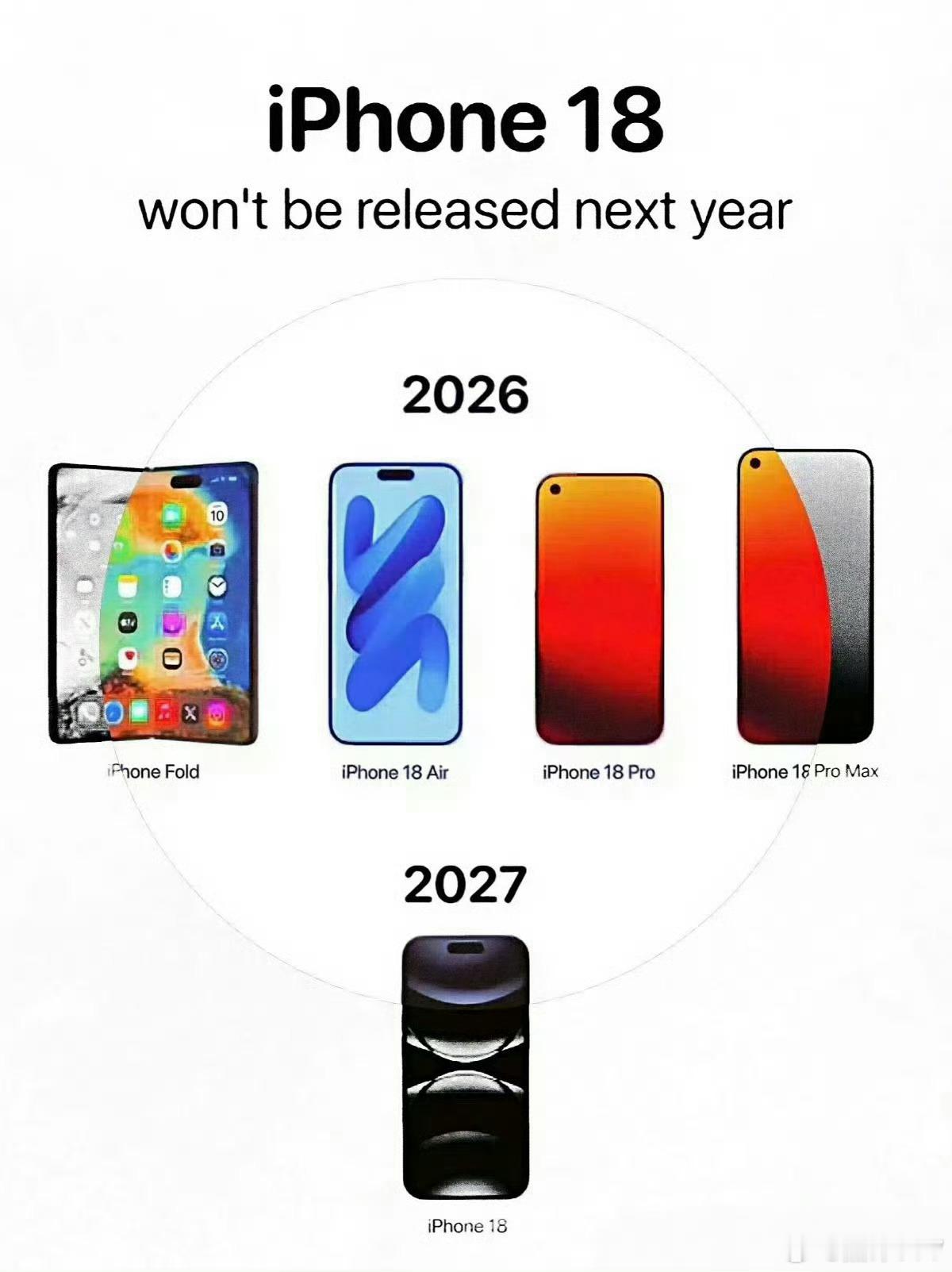 关于iPhone18系列已经没有太多的悬念，除了在外观上面做一些小改变之外，主要