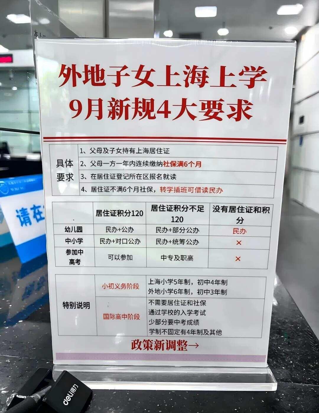 外地子女上海上学须知👆2026新规❗️
🏫入学核心门槛
外地子女在沪升学，居