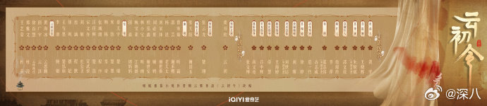 云初令全阵容官宣云初令官宣阵容 云初令全阵容官宣，好多眼熟的演员啊 