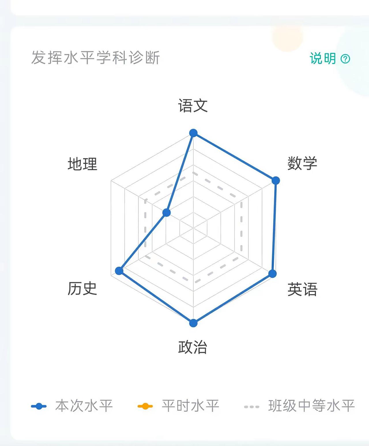 地理拖垮我的六边形战士梦.高中时代 成绩 地理好难 六边形战士
