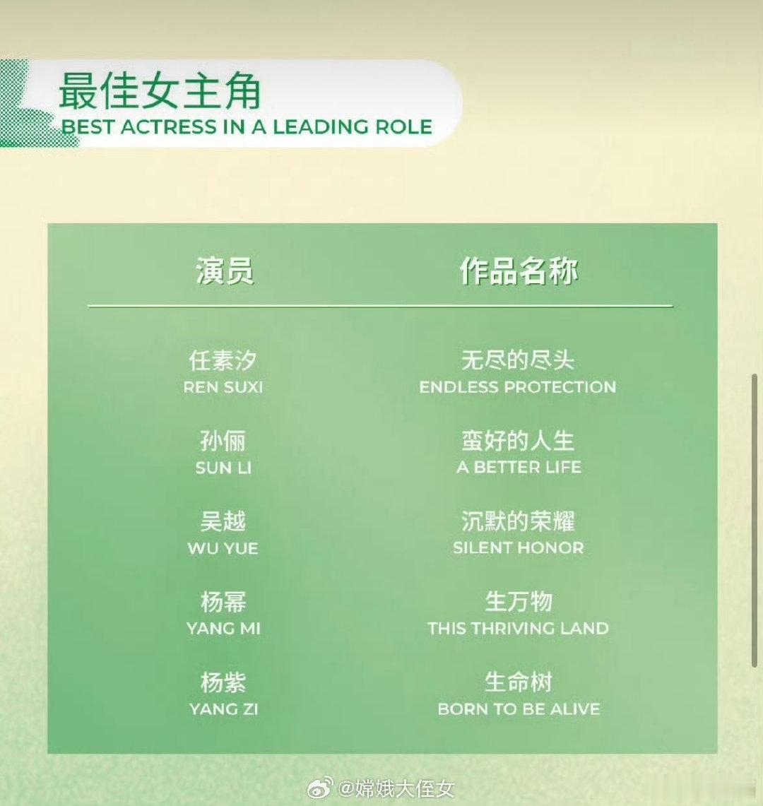 生万物白玉兰奖八项提名 生万物白玉兰奖8项提名2026白玉兰奖 土地有回响，万物