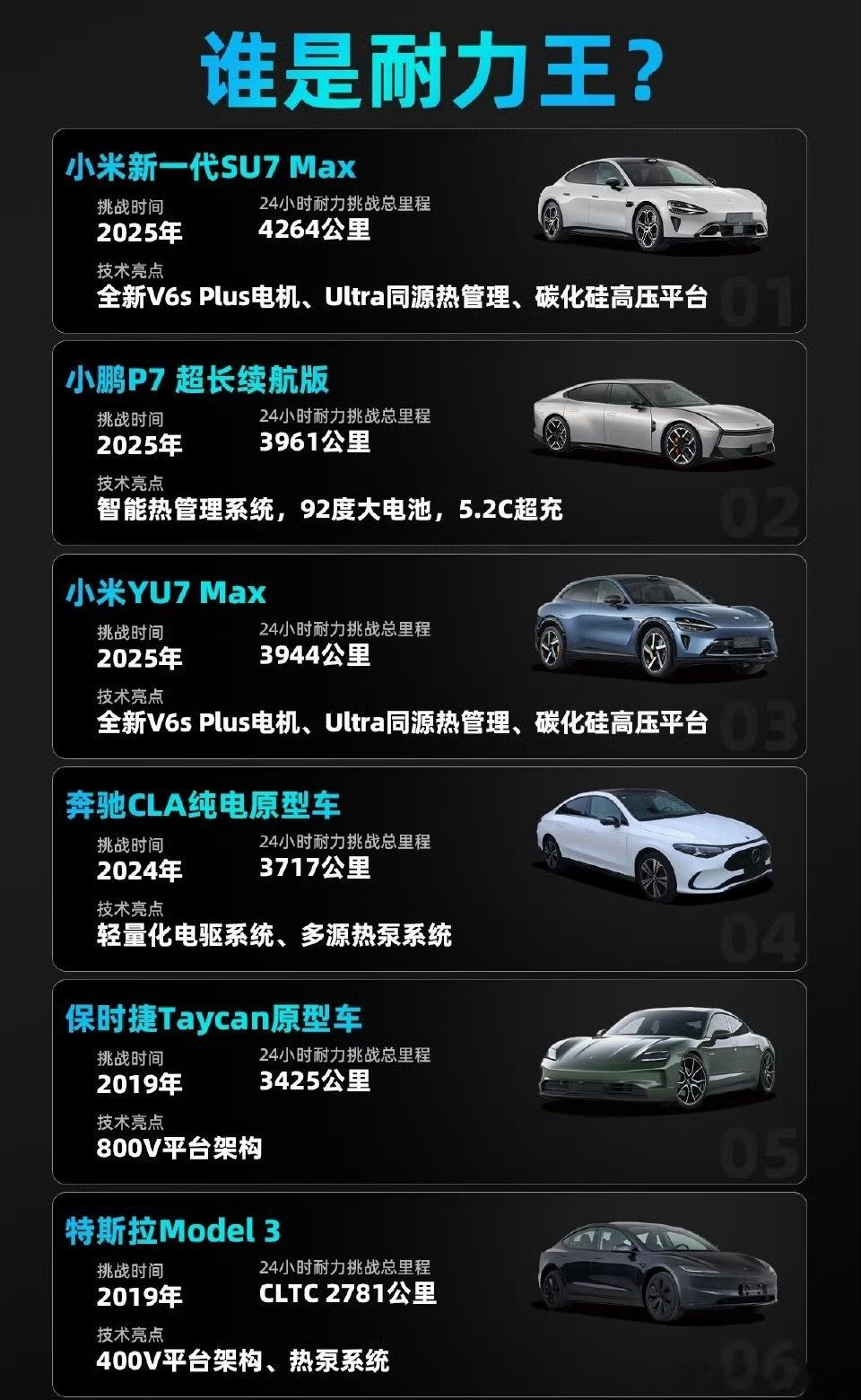 新一代SU7产品力真不是靠嘴巴吹出来的，而是靠可拆的安全用料，靠各种放大镜实测，