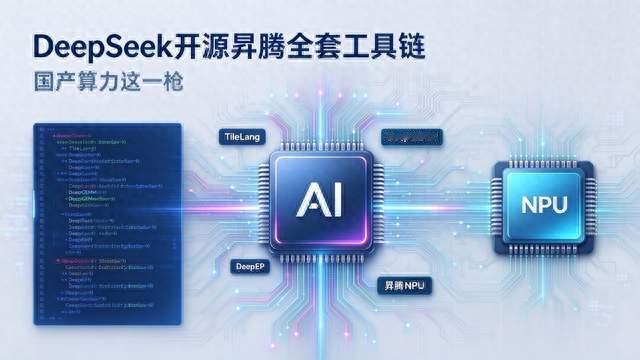 一套代码跑 GPU + 昇腾 NPU，DeepSeek 开源 6 大组件，详解技术价值