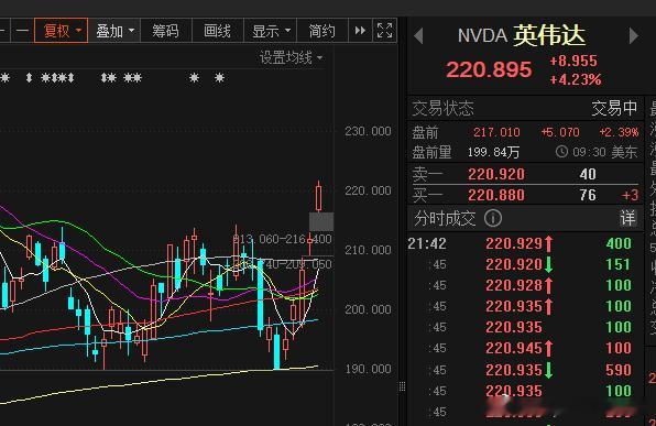 英伟达 再次奔着历史新高去了a股行情