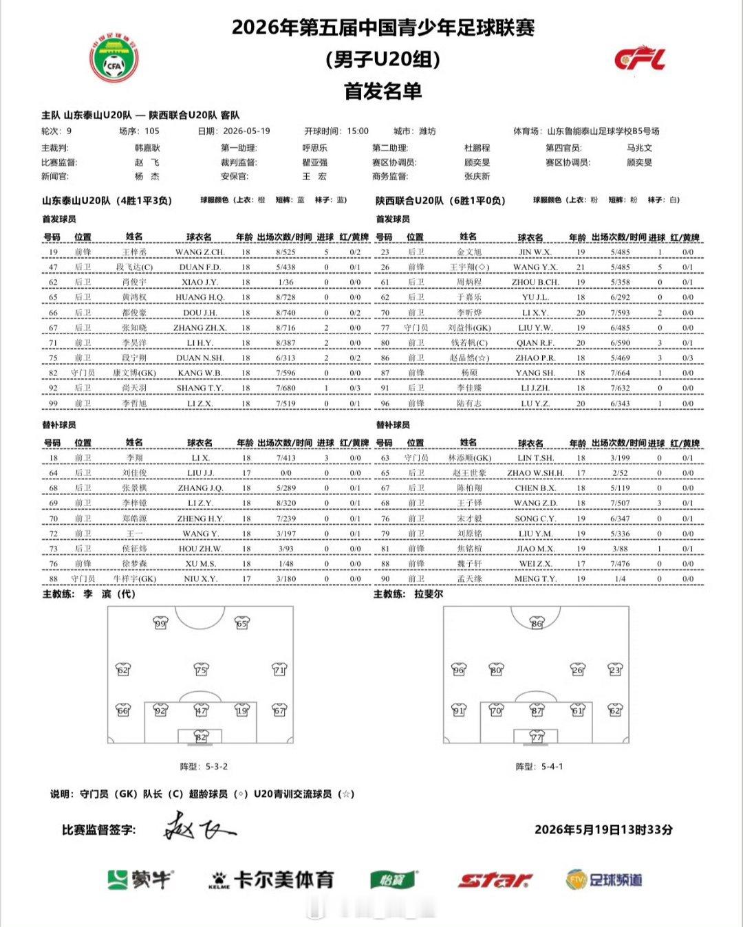 山东泰山U20VS陕西联合U20 首发名单 