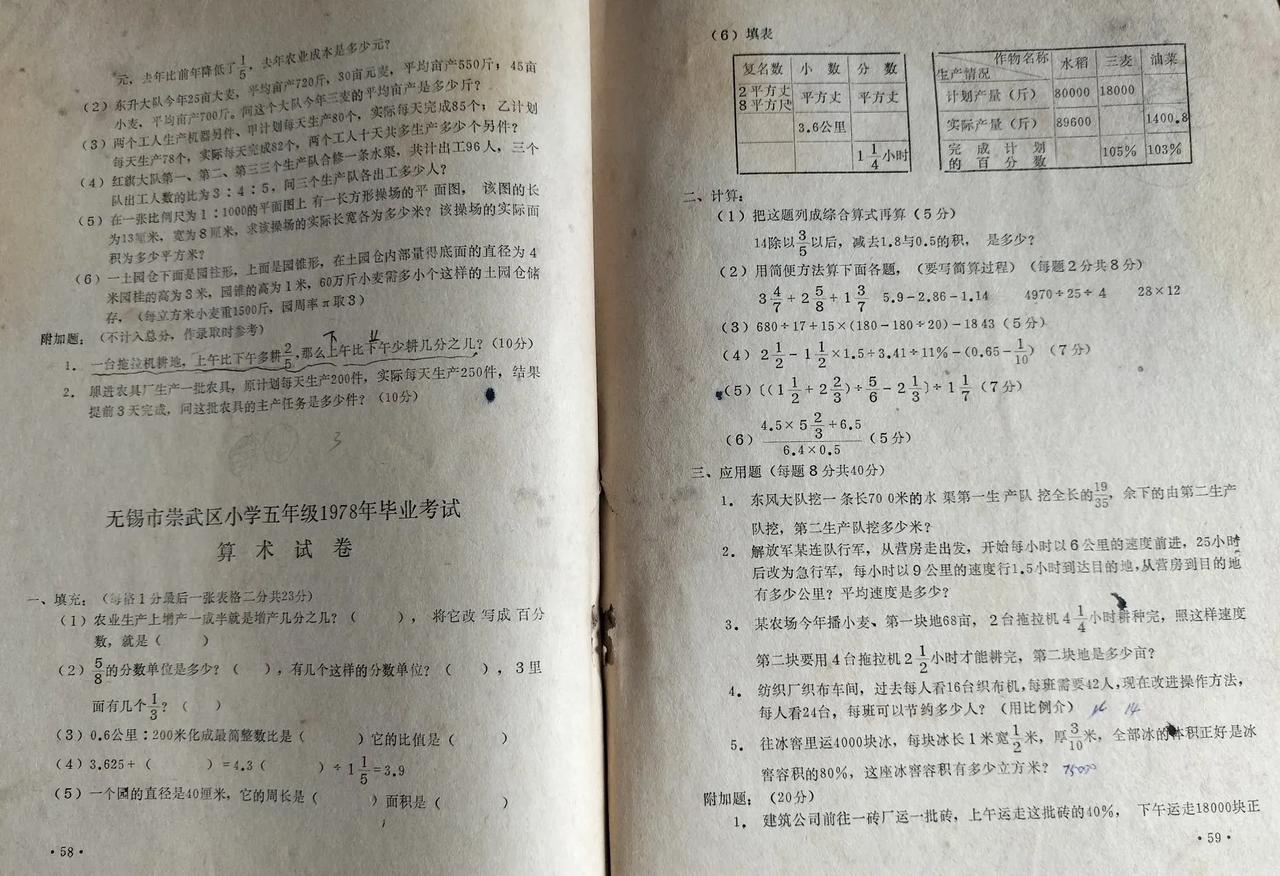 老友们，你们小升初的数学卷现在还能答上吗？
看看你们的智力是提高了还是下降了，我