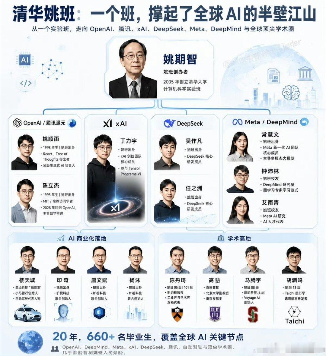 清华还是清华，有一言难尽的美院和法学院的劳东燕，也有扛起中国乃至全球AI半壁江山
