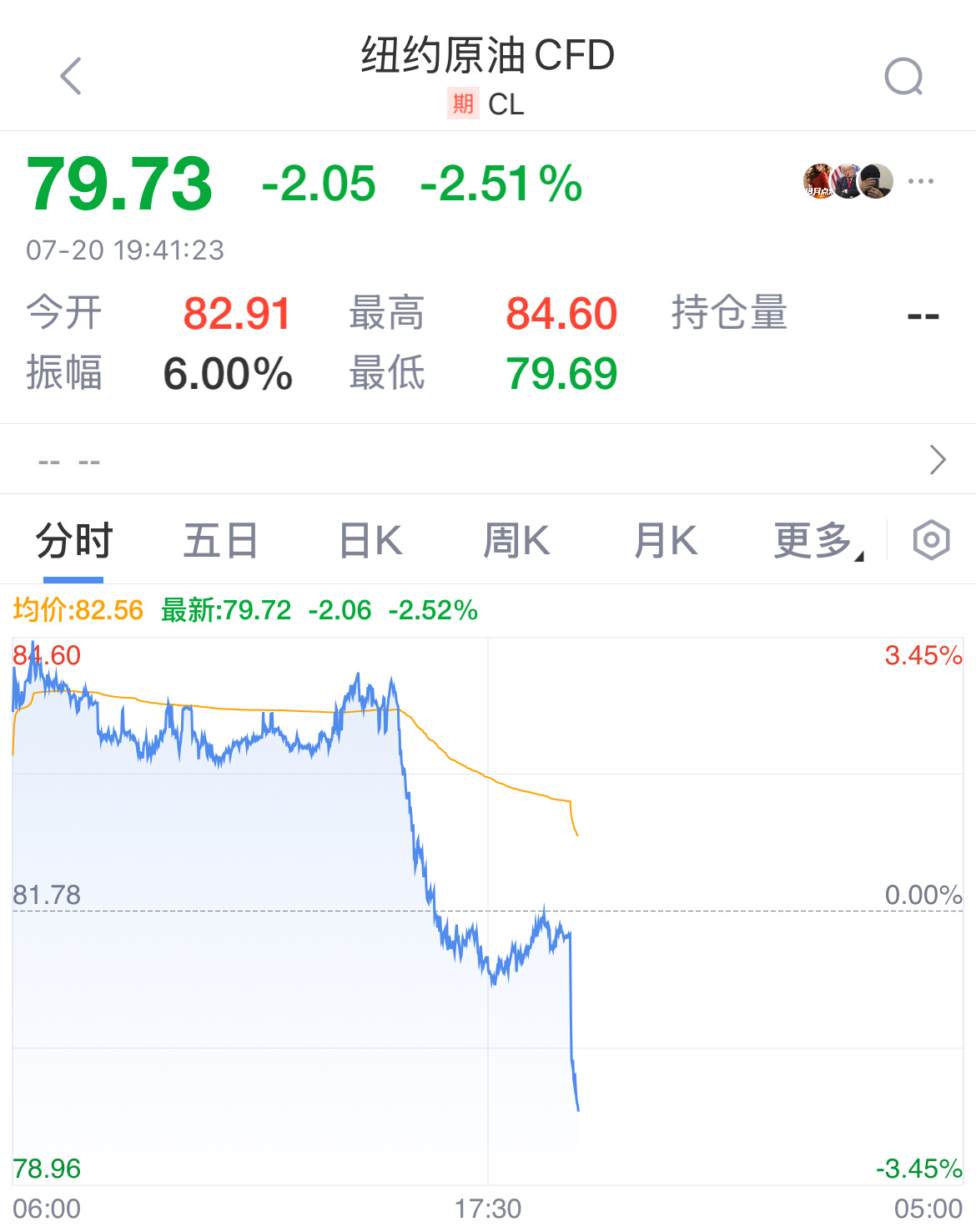【美伊动态】有消息称，美伊斡旋方已提议停火10天，以商讨重振伊朗与美国临时协议的