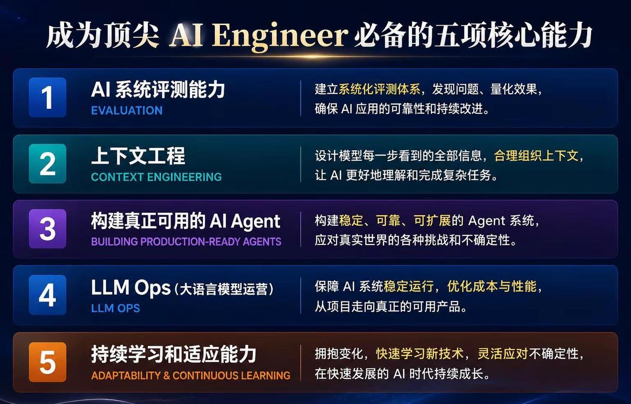 成为顶尖AI工程师的五项必备技能。AI 系统评测能力（Evaluation），上
