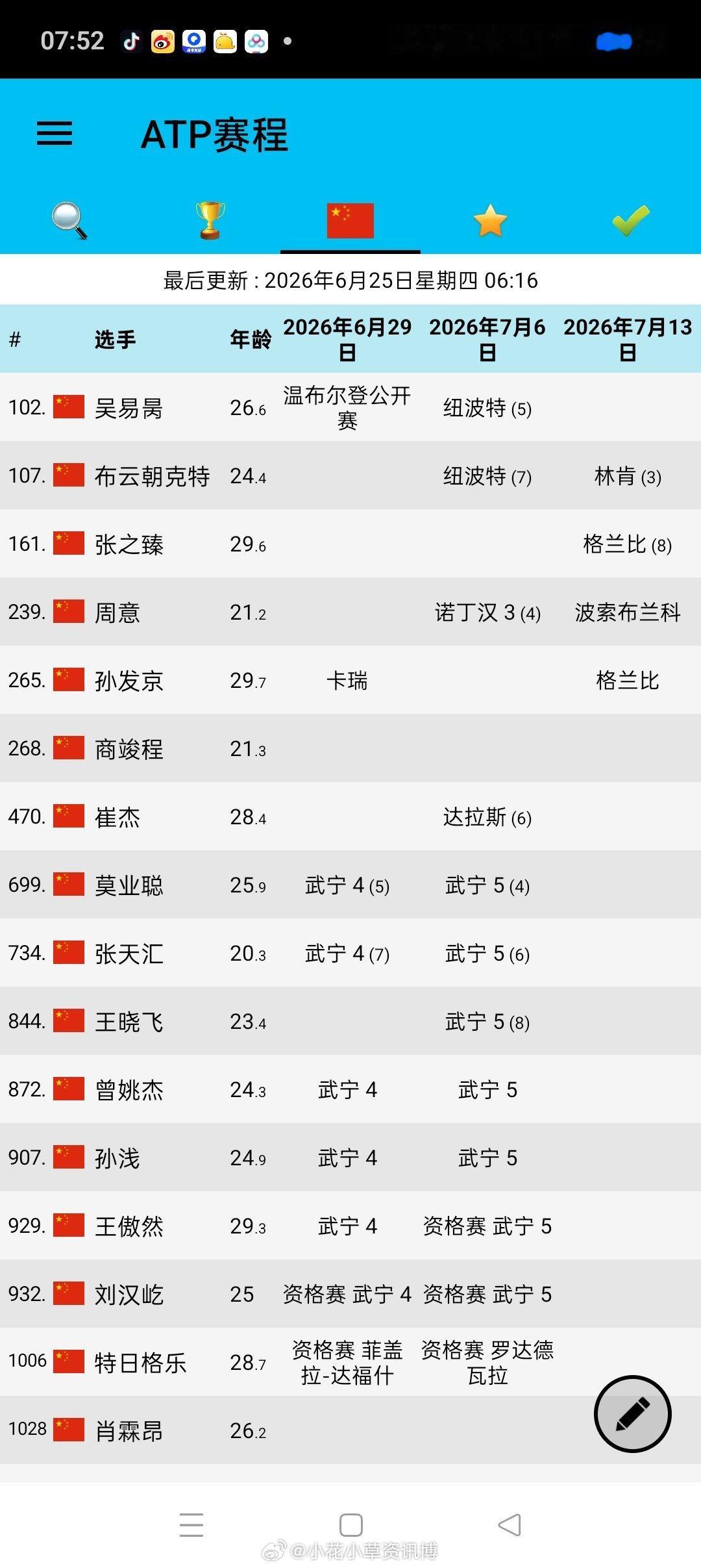 中国男网参赛计划 