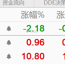 持仓还可以，午后给我继续冲起来。 
