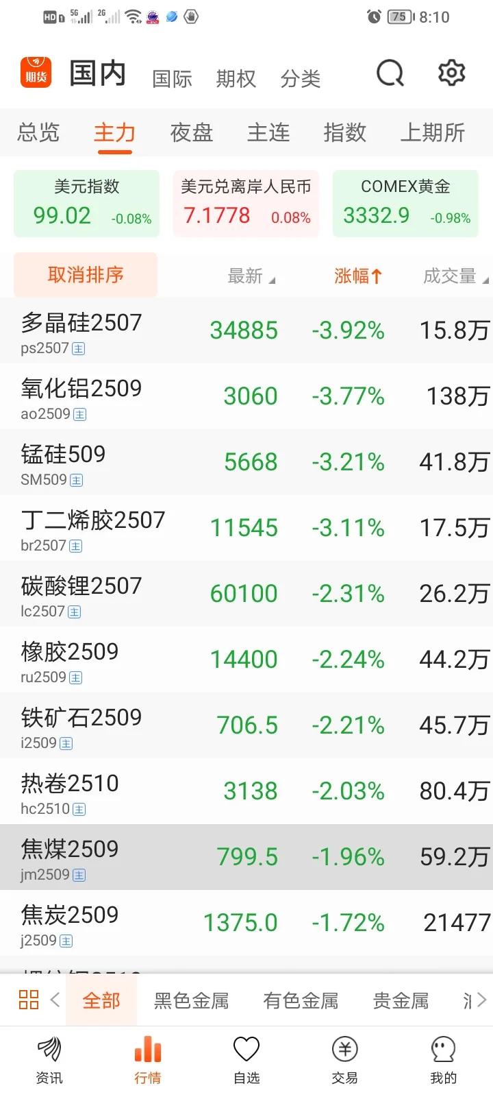 这又是一盘什么大棋？
07、08年的时候，石油、铁矿石、贵金属等商品价格大涨，我
