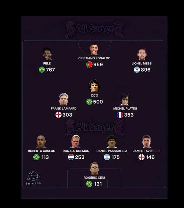 各个位置进球最多的球员！ 