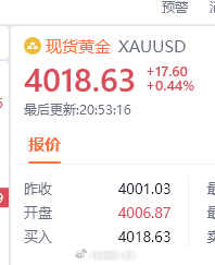 miao的，4018继续空一次，防守4024！黄金黄金金价现货黄金金饰继续大跌