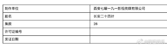主演的新剧已过审！目前该剧预约数240W➕，期待早日与“谢淮安”见面...