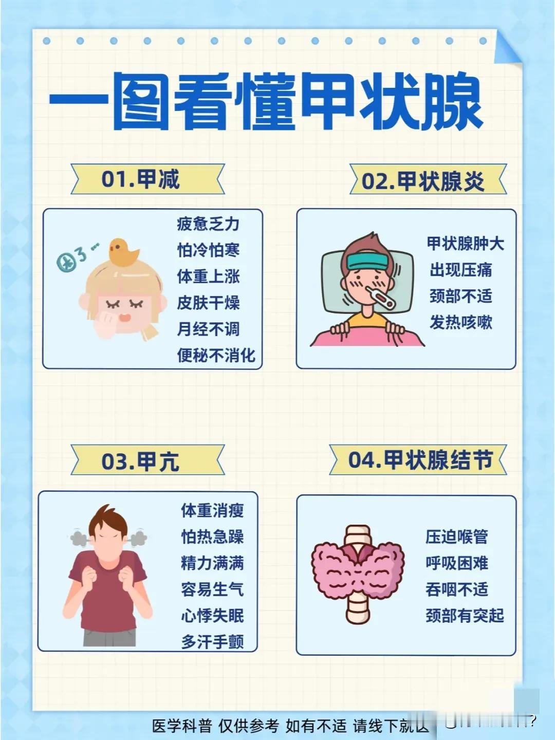 甲状腺真的是我们人体一个非常重要的器官，以前年纪轻根本没有在意过甲状腺问题，直到