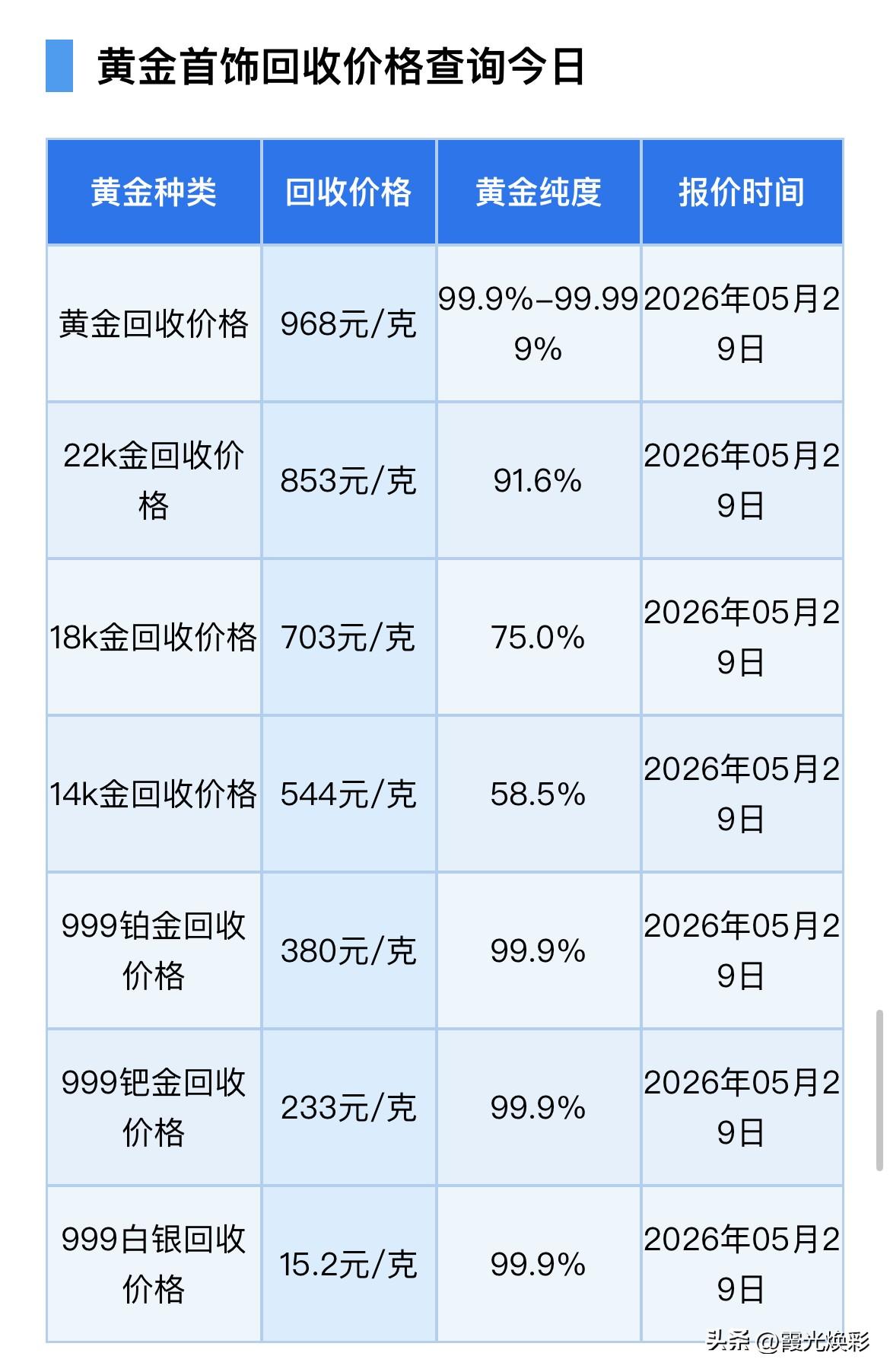 今日金价！铂金、钯金、白银回收报价为多少钱一克了？以及申银万国期货研报分析指出！