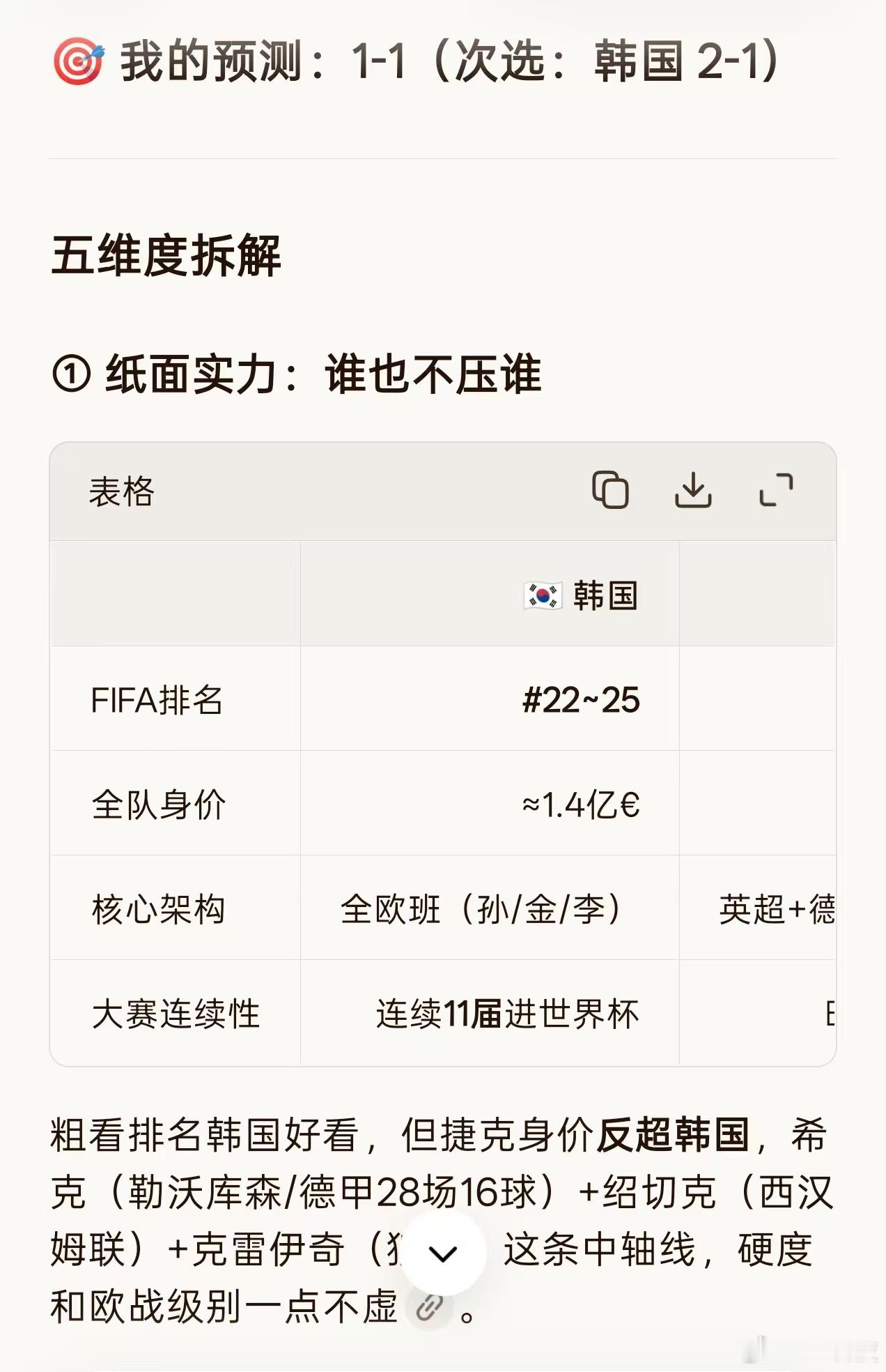 ？？？DeepSeek预测这么准的吗？次选第二次猜中比分了，韩国2-1捷克我朋友
