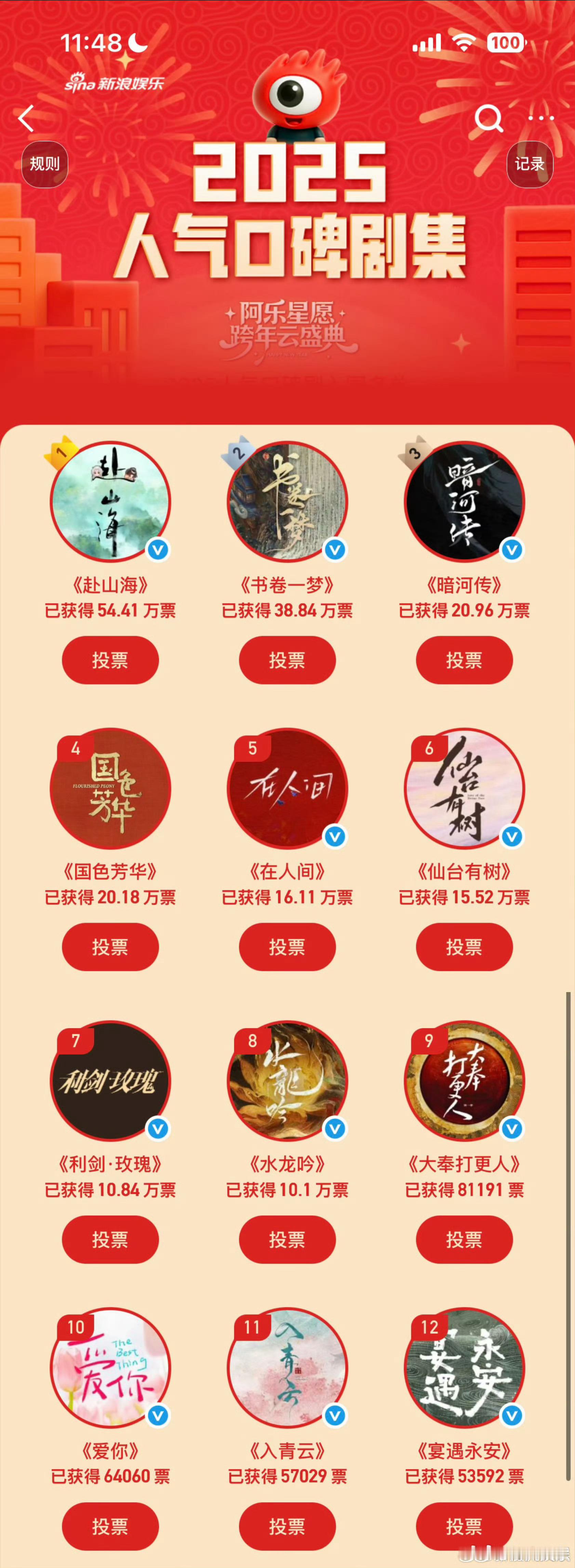 成毅赴山海人气值破50万 成毅《赴山海》人气值破50万，《书卷一梦》紧随其后。T