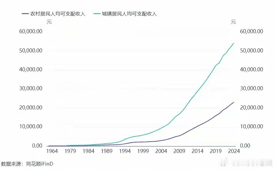 A股站上4000点，居民为何仍不愿入市？不少读者问我：A股已涨到4000点，却迟