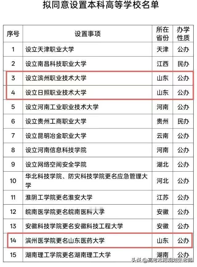 【2026院校变化多】教育部公示！滨州职业、日照职业同意升本！滨州医学院更名山东