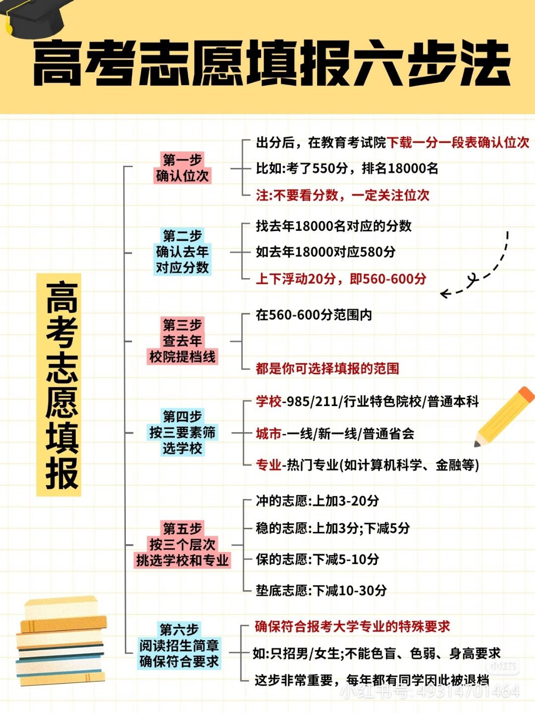 武亮建议网红考生晗少报冷门专业 这个思路真的很务实，不用死磕挤破头的热门，冷门专