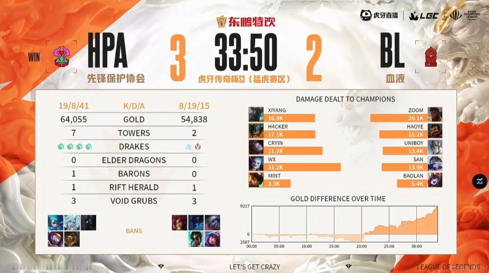 【传奇杯S3 HPA 3-2 BL 】本场比赛赛后数据如下竞技游戏英雄联盟[超话