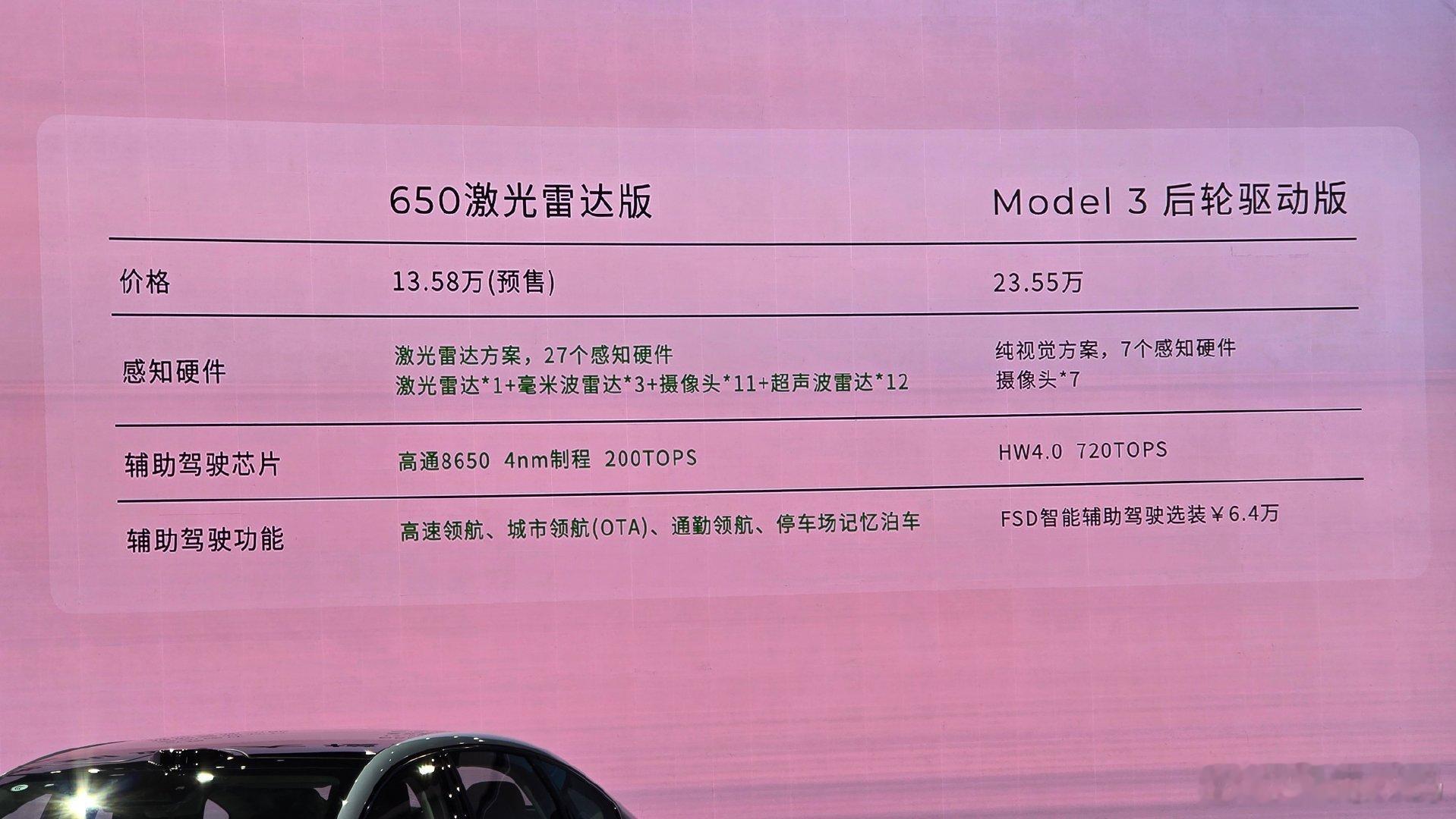 零跑 B01 的650 km 续航、激光雷达、远程一键备车（提前调好座椅、空调、