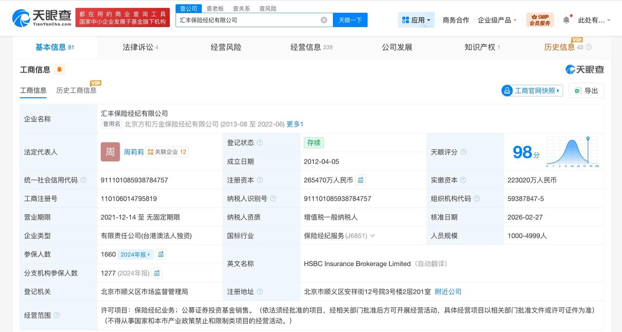 汇丰保险经纪公司增资至约26.5亿
天眼查工商信息显示，近日，汇丰保险经纪有限公