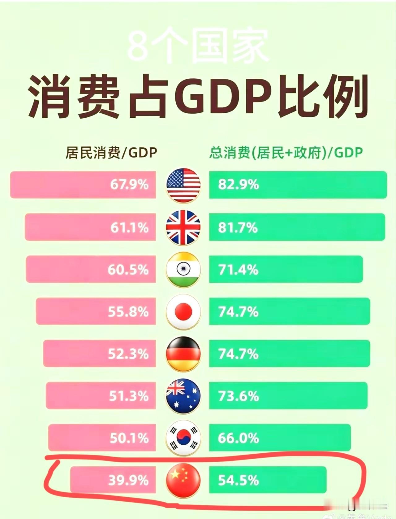 节俭是美德，但是如果是消费不起就是另一回事了。作为世界头号工厂，每年都生产各种各