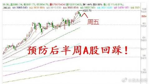 周一A股开盘前瞻：4大核心要点领航交易方向<br /> <br />1...
