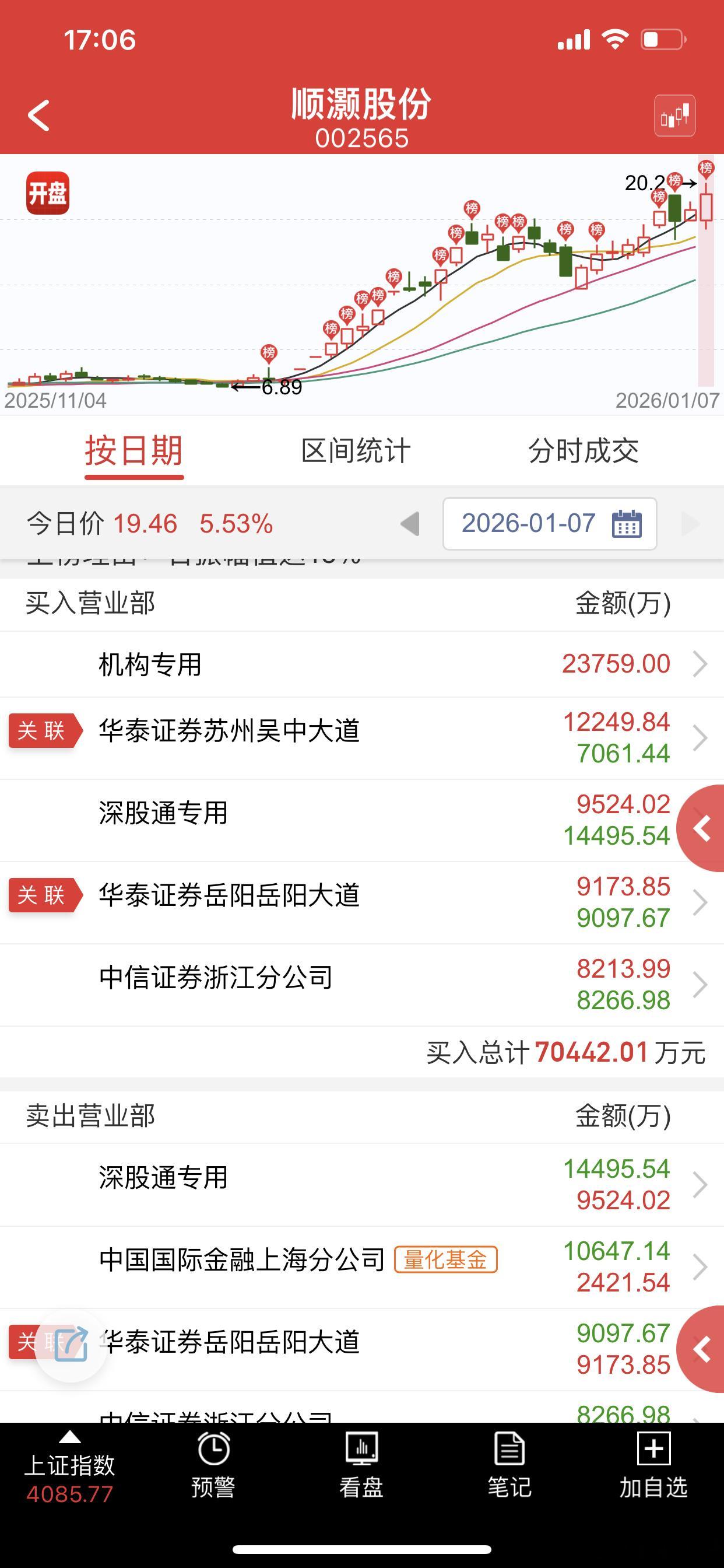 今天挺强的，明天有望继续新高 