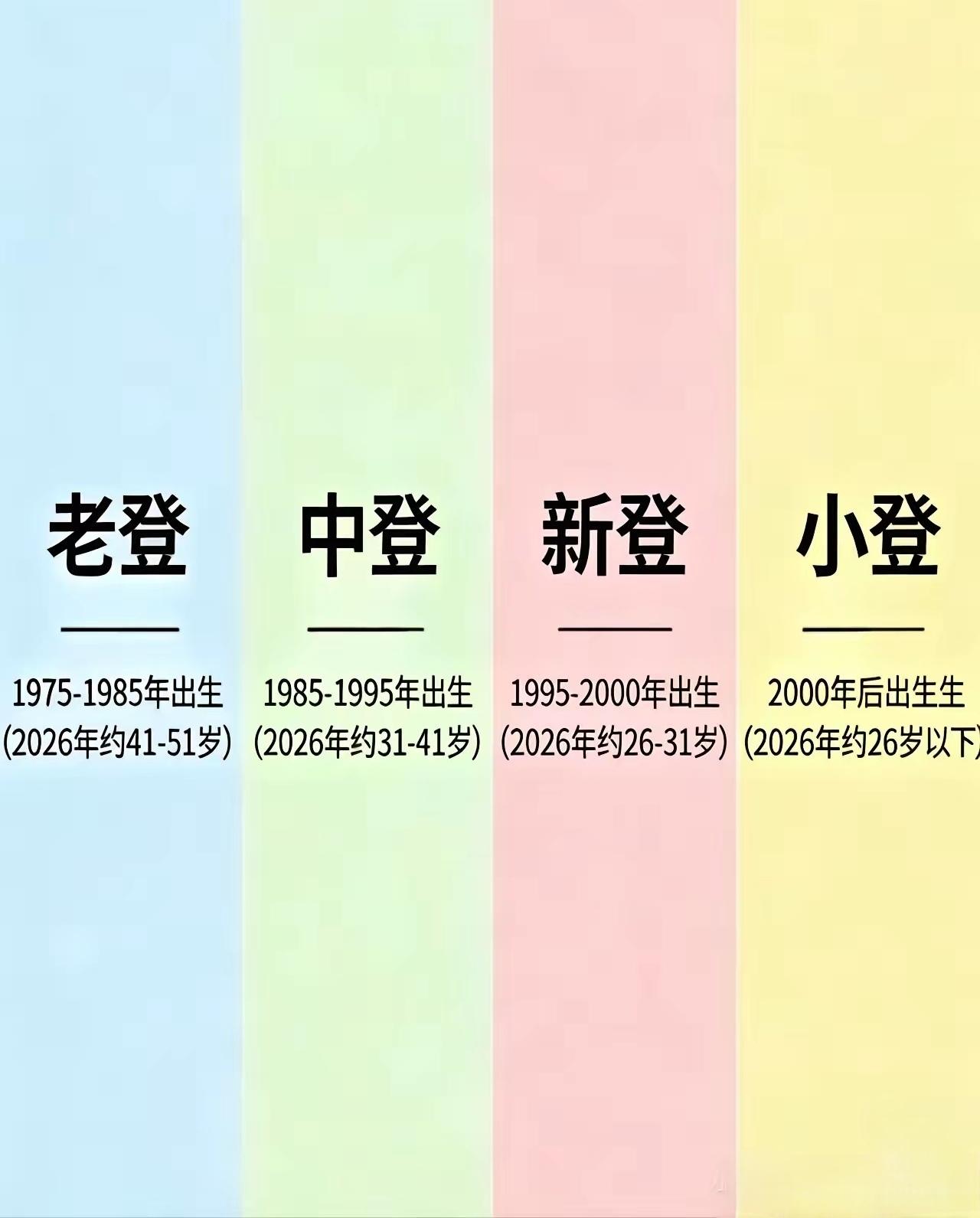 各位老登中登新登小登们，来晒晒你们的年龄，看看你们是哪个登？
我先来，不知不觉，
