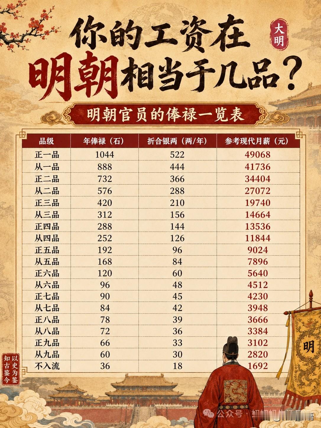 人到中年，渐渐读懂生活的真谛，拼事业、顾家庭一辈子，到最后才明白，除了碎银几两，