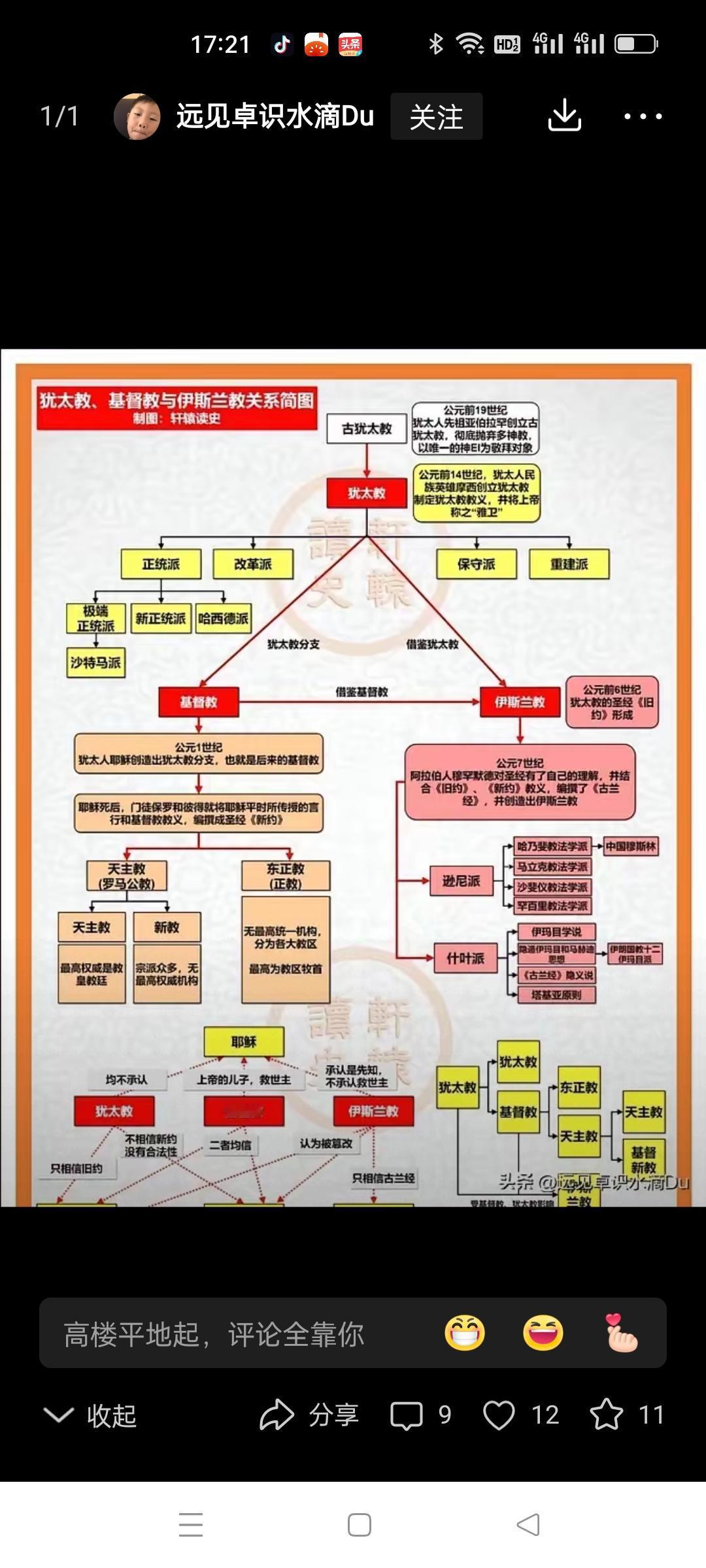 一张图表看懂三大宗教。