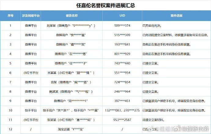 任嘉伦全平台告黑维权进展更新，支持维权！任嘉伦