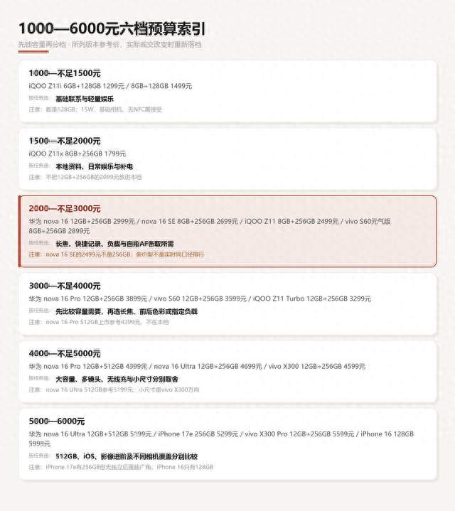 2026年9月1000—6000元手机选购清单：按预算和用途的决策路线