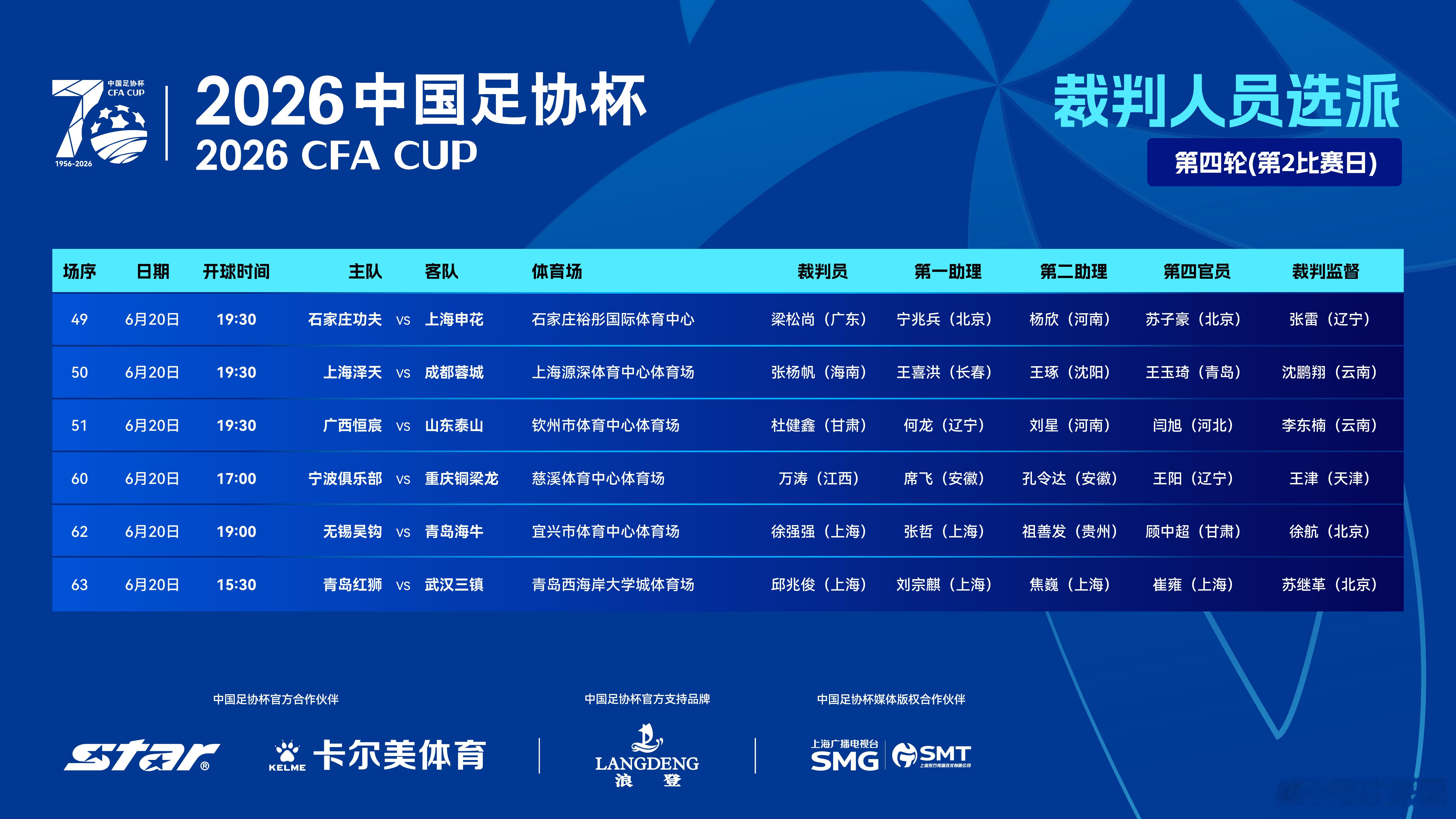 2026中国足协杯 第四轮第2比赛日裁判选派如下 