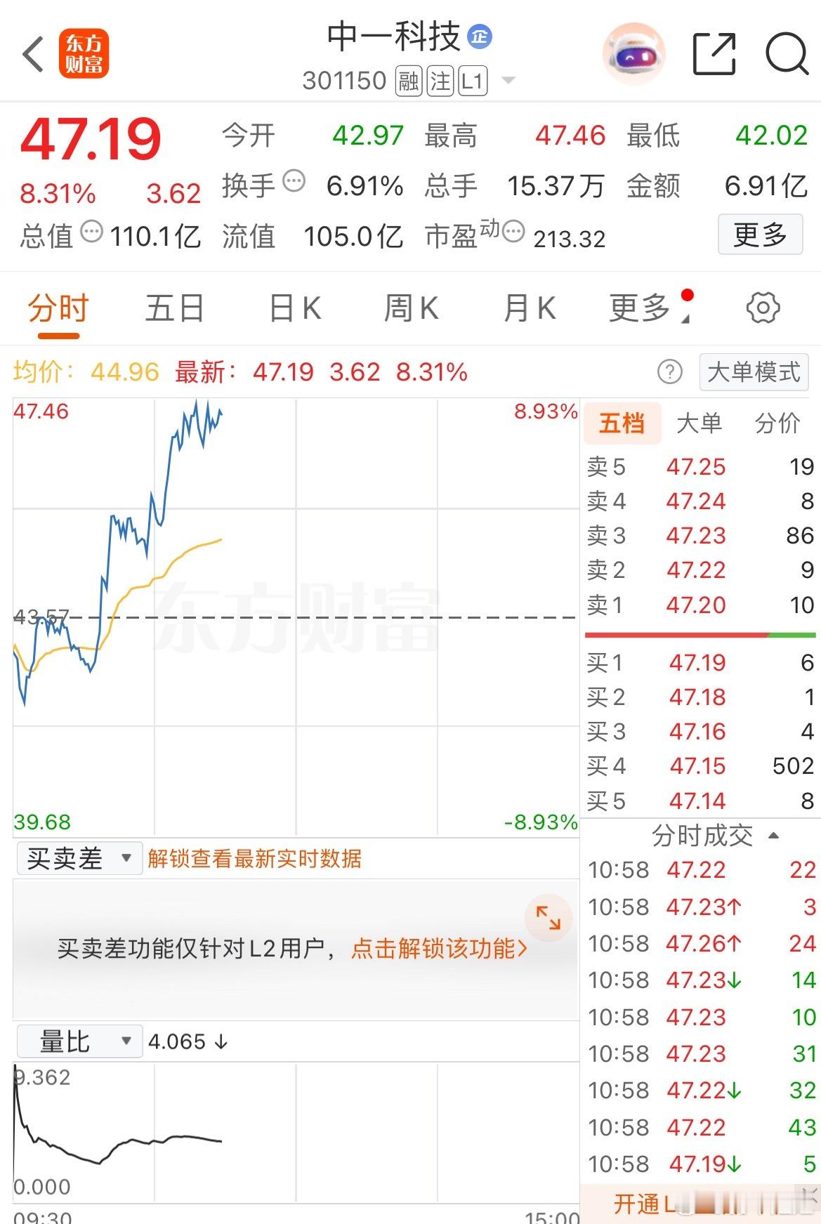 中一今天可准备止盈出局了 