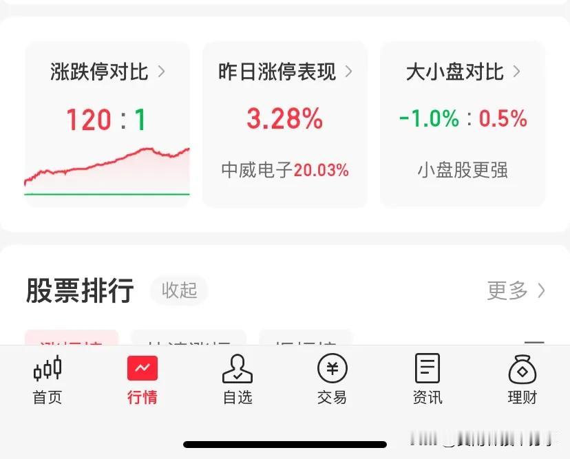 今天已经进入调整阶段了，大盘股已经率先出现调整，跌了接近1%，接下来估计会轮流调
