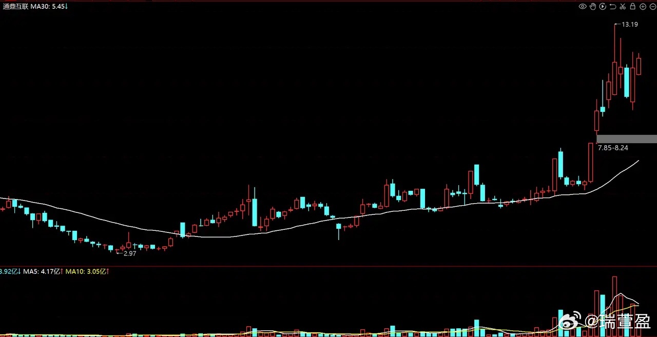算力与光纤强势领跑，长飞光纤铸就十倍标杆！四大低位“先锋”谁能突围？当下算力与光