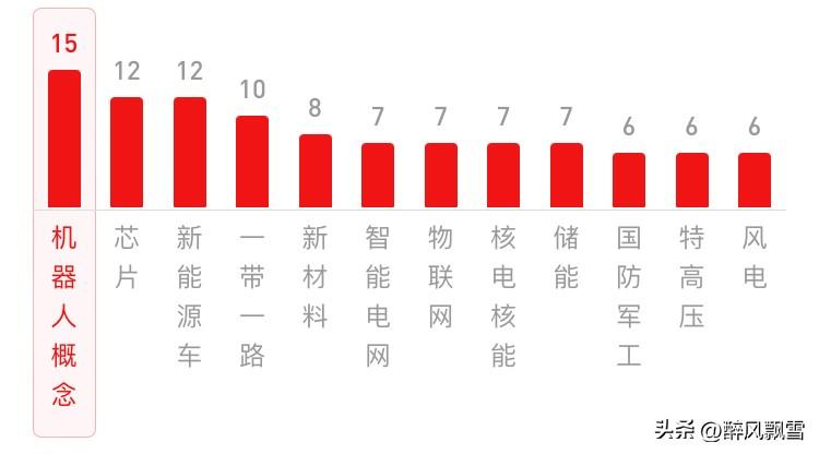 1月16日午盘
控仓为上→ 2成仓位或空仓！5日线不修复（难）、尽可能多看少动！