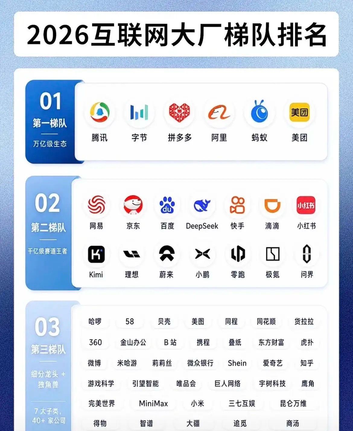 互联网大厂每一个都如雷贯耳 