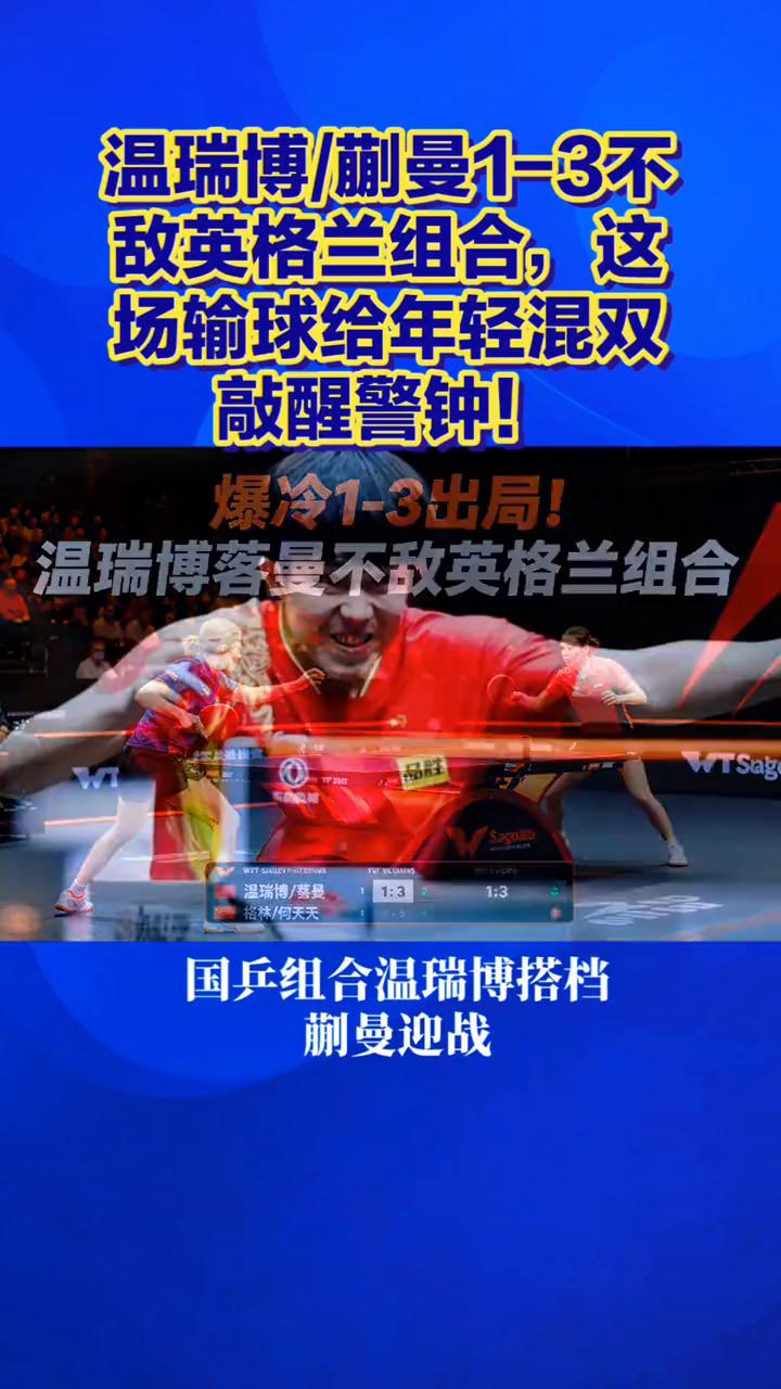 温瑞博/蒯曼1-3不敌英格兰组合，这场输球给年轻混双敲醒警钟！
爆冷出局，温瑞博