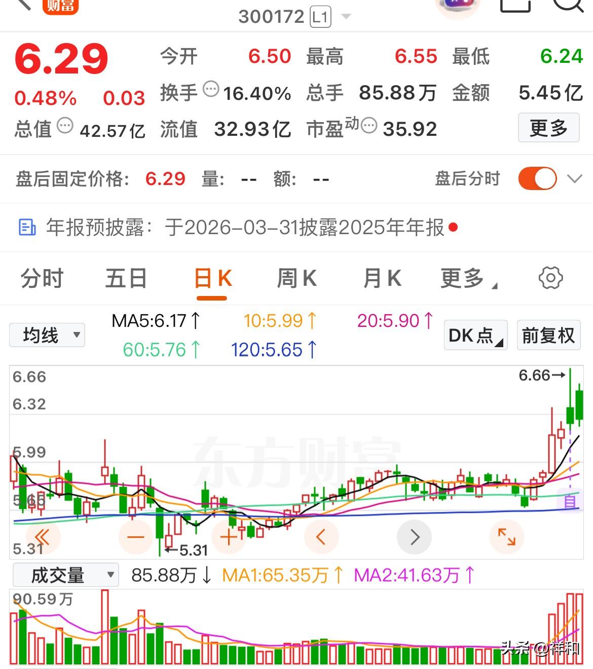 盘后复盘找到几支逆势而行的趋势个股

中电环保：特立独行，主力资金持续流入，趋势