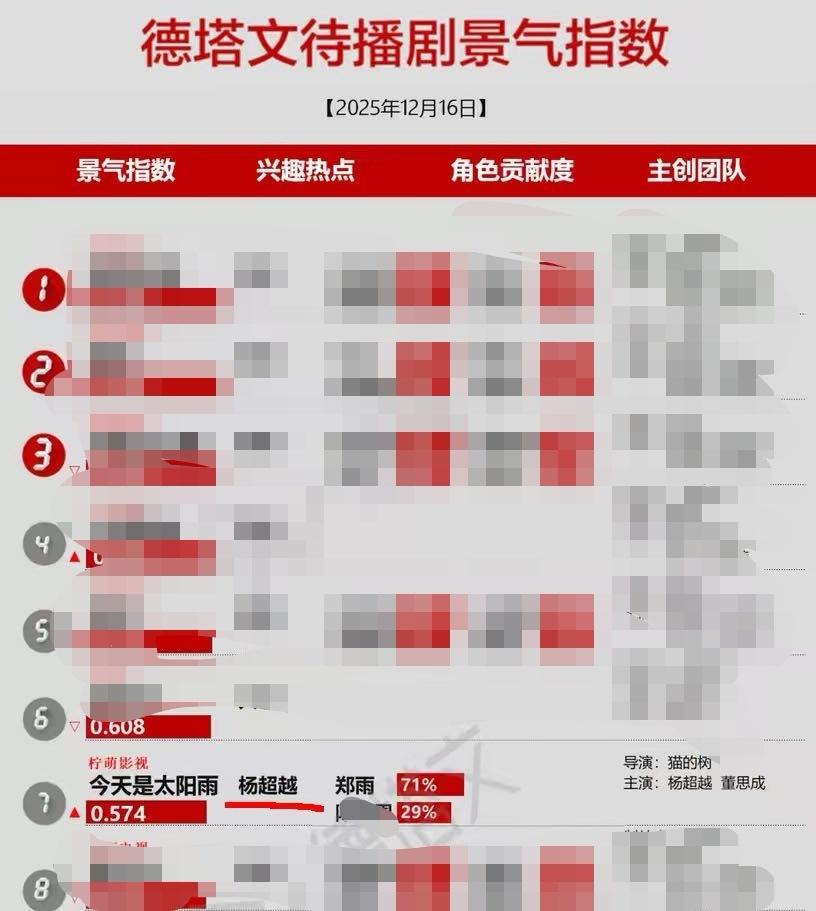 就这个郑雨牛！！！