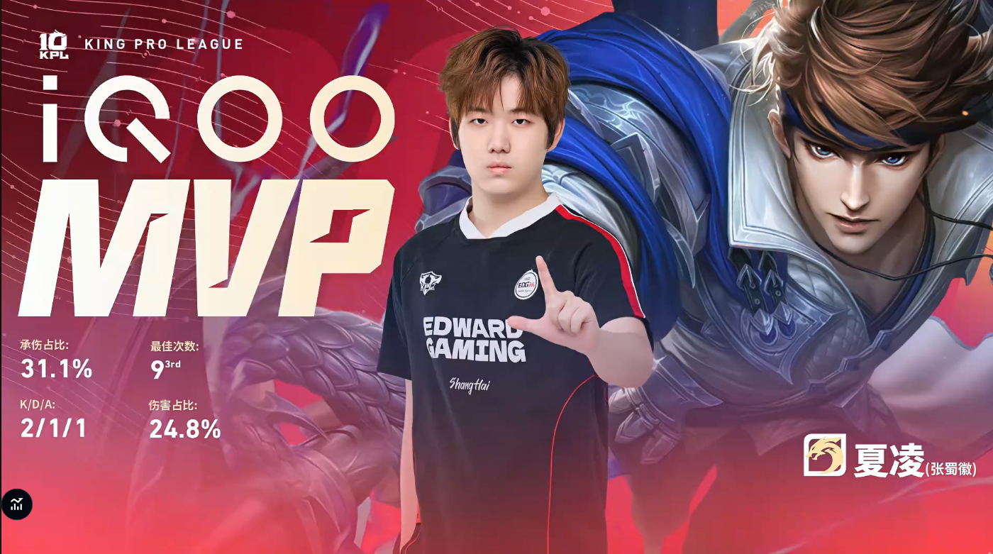 夏凌二连MVPHero对战EDGMEDGM 2:0 Hero夏凌的赵云获得本局M