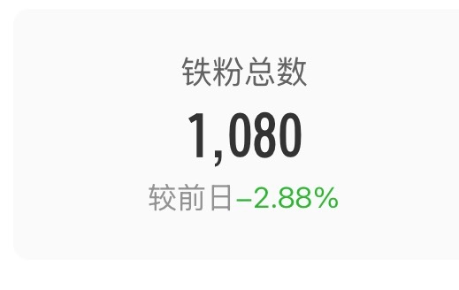 铁快要掉没了